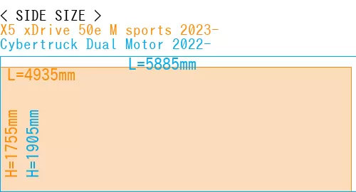 #X5 xDrive 50e M sports 2023- + Cybertruck Dual Motor 2022-
